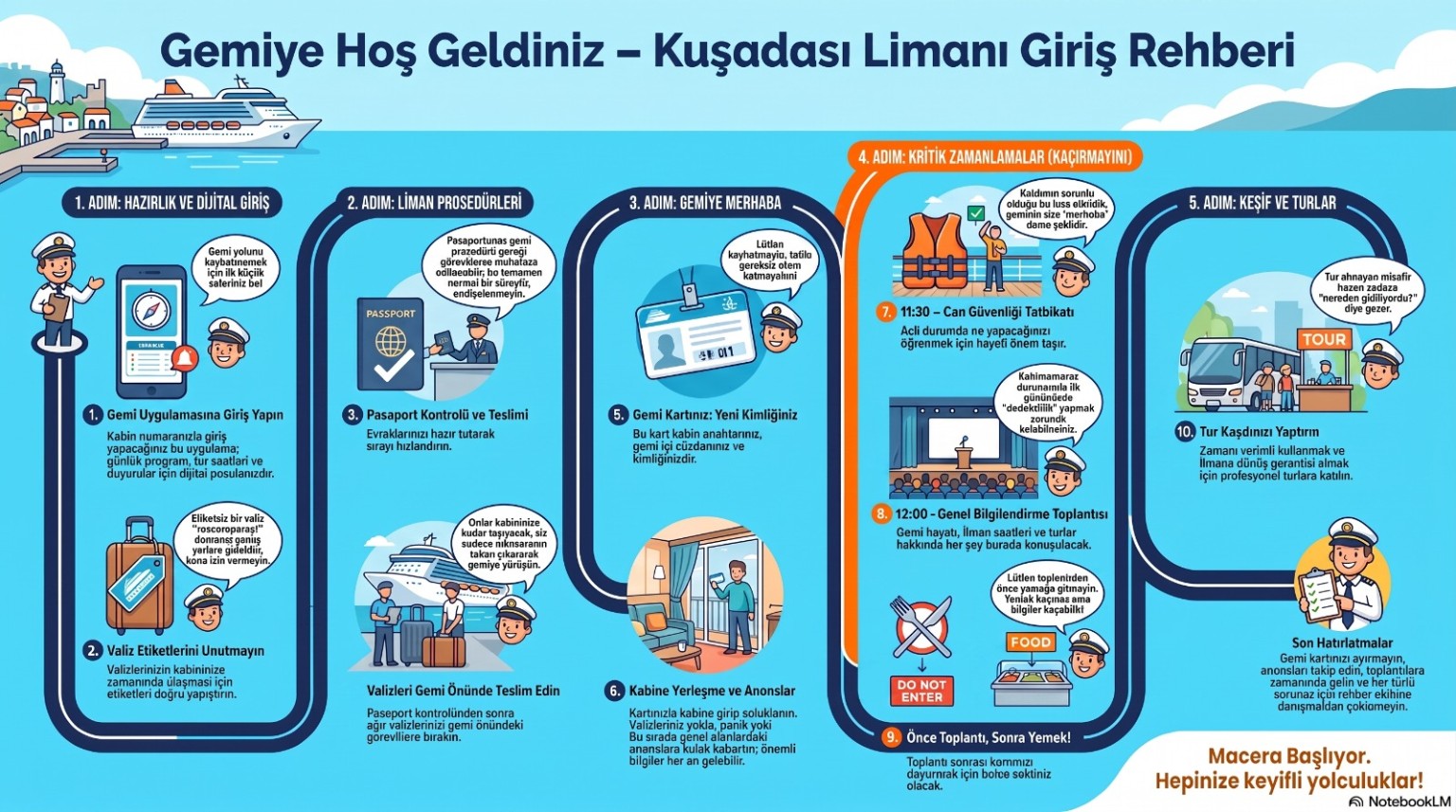 Gemiye hoş geldiniz görsel rehberi